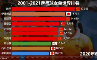 乒乓球世界排名最新2021(乒乓球世界排名最新排名积分榜)