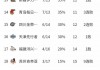 今日cba最新排名(今日cba最新排名!直播)