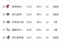 今日cba最新排名(今日cba最新排名!直播)