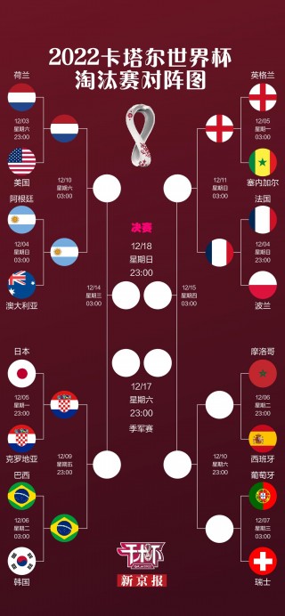 2018世界杯小组赛比分(2018世界杯小组赛比分表最新)