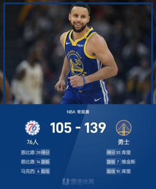 nba今日战报结果数据(nba今日战报结果数据分析)