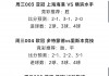 今日竞彩足球最新比赛结果查询(今日竞彩足球最新比赛结果查询蓝球)