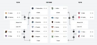 nba季后赛赛程时间表(nba季后赛赛程时间表安排)
