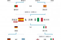 欧洲杯比赛结果(欧洲杯比赛结果公布)