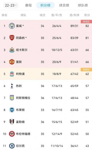 阿森纳对曼城比分预测(阿森纳vs曼城比赛预测)