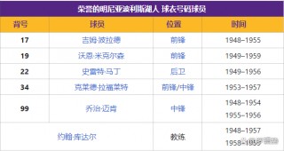 nba总冠军数量排名(nba总冠军数量排名个人)