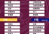 卡塔尔世界杯举办时间(卡塔尔世界杯举办时间和地点)