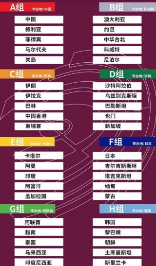卡塔尔世界杯举办时间(卡塔尔世界杯举办时间和地点)
