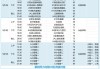 fiba世界杯赛程直播(fiba篮球世界杯资格赛直播)