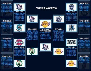 nba季后赛得分榜最新排名(nba季后赛得分榜最新排名虎扑)