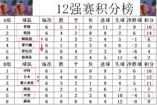 2022世预赛中国战绩(2022世预赛中国战绩最新)
