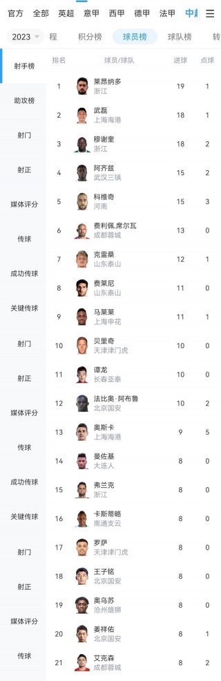中超积分榜射手榜(中超积分榜完整版2020)