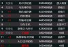 斯诺克排名前十(斯诺克前10名)
