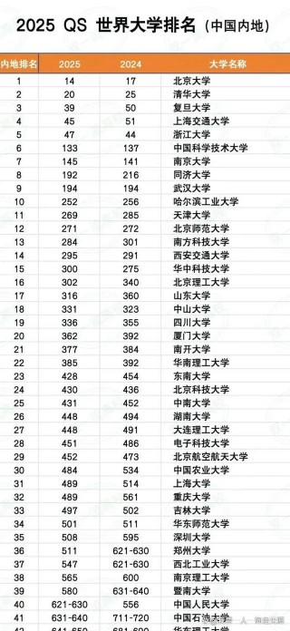世界大学排名最新排名(世界大学排名最新排名榜)