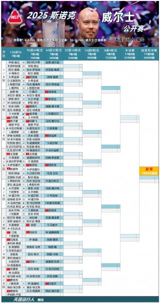 斯诺克大奖赛最新消息(斯诺克大奖赛最新消息今天)