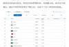 国足亚洲排名多少(国足亚洲排名多少位)