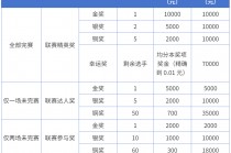 500万完场比分(500万完场比分在哪下)