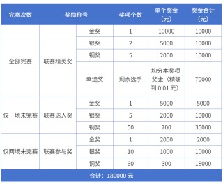 500万完场比分(500万完场比分在哪下)