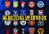 英国足球俱乐部排名(英国足球队俱乐部)