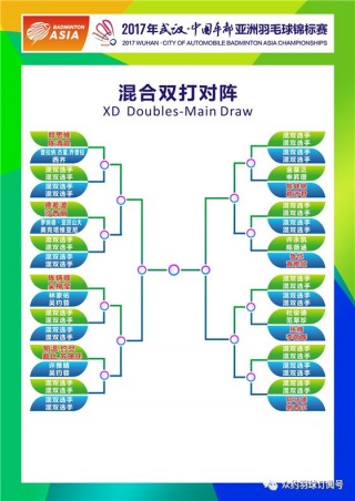 半决赛对阵表(乒乓球半决赛对阵表)
