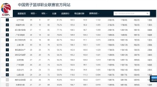 免费的看篮球直播软件(免费篮球直播app哪个软件好)