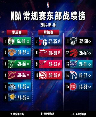 nba季后赛什么时候开始打(nba季后赛什么时候开始打2024)