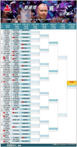 斯诺克决赛最新消息战报(斯诺克决赛最新消息战报张安达)