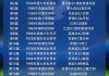 2022世界杯比赛结果表(2022世界杯比赛结果表时间)