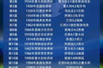 2022世界杯比赛结果表(2022世界杯比赛结果表时间)