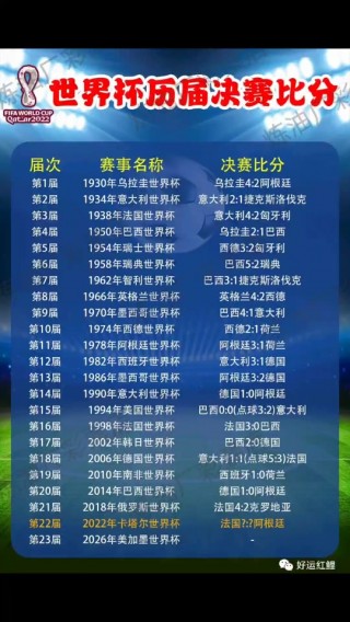 2022世界杯比赛结果表(2022世界杯比赛结果表时间)
