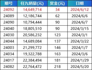今日足彩开奖结果(今日足彩开奖结果查询)