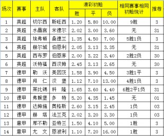 包含新浪旧版足彩比分直播最精准的词条