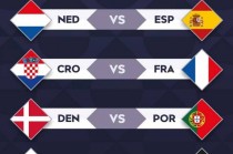 2018世界杯8强对阵图(2018世界杯8强对阵图规则)