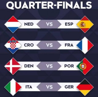 2018世界杯8强对阵图(2018世界杯8强对阵图规则)