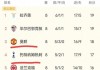 曼联赛程(曼联赛程赛果)