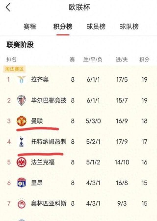 曼联赛程(曼联赛程赛果)