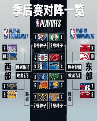 nba今日赛程战报(nba今日赛程战报结果最新)