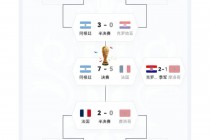 2022世界杯比赛结果表(2022世界杯比赛结果表淘汰赛)