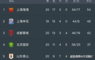 体育5台直播在线观看(体育5台直播在线观看西瓜)