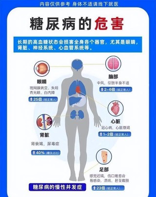 糖尿病不打胰岛素可以吗(血糖高不打胰岛素没有别的办法吗)