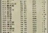 女子足球世界排名(女子足球世界排名100名)