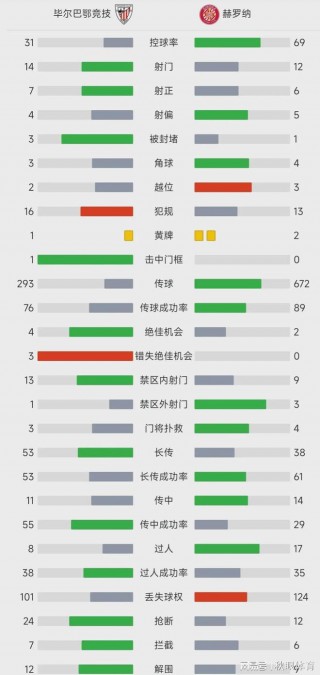 巴甲积分榜最新排名(巴甲2021积分排行榜)