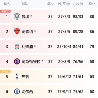 英超足球俱乐部排名(英超足球俱乐部排名榜)