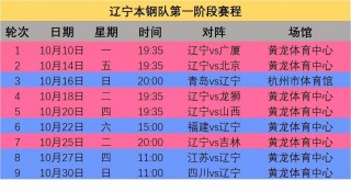 2022年cba季后赛安排表(2021年cba季后赛什么时候开始 新闻)