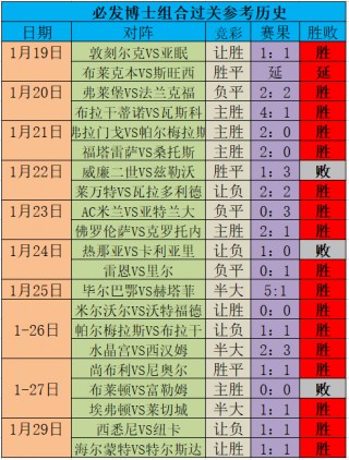足球比赛比分查询(足球比赛比分查询结果)，足球比赛比分查询结果出炉，足球比赛比分查询结果揭晓