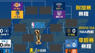 2022nba季后赛对阵图预测(2021nba季后赛对阵规则图解)