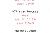英格兰vs伊朗比分预测(英格兰vs英格兰历史战绩)