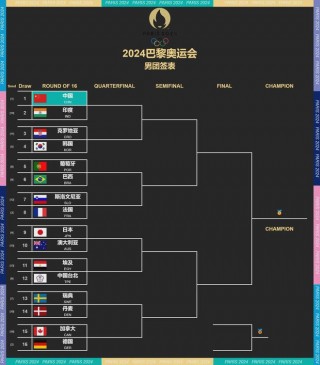 奥运会赛程2021赛程表(奥运会赛程2021赛程表女篮球)