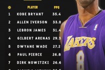 nba历史篮板榜(nba历史篮板榜最新排名前50)