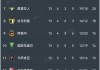 葡萄牙vs乌拉圭历史战绩(俄罗斯世界杯葡萄牙vs乌拉圭最终比分)